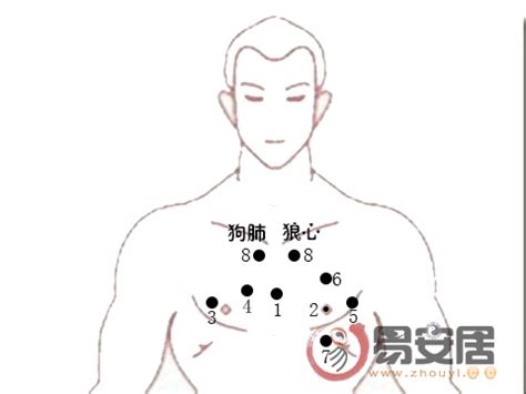 男生胸前有痣|男人胸口的痣圖解